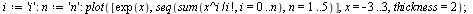 `assign`(i, 'i'); -1; `assign`(n, 'n'); -1; plot([exp(x), seq(sum(`/`(`*`(`^`(x, i)), `*`(factorial(i))), i = 0 .. n), n = 1 .. 5)], x = -3 .. 3, thickness = 2); 1
