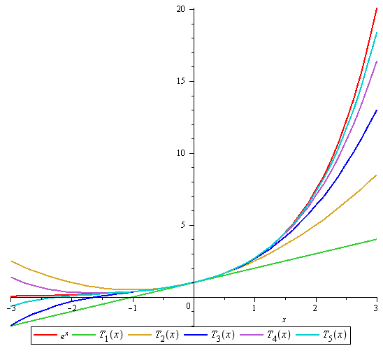 Plot_2d