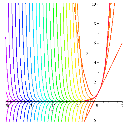Plot_2d