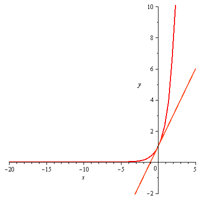 Plot_2d